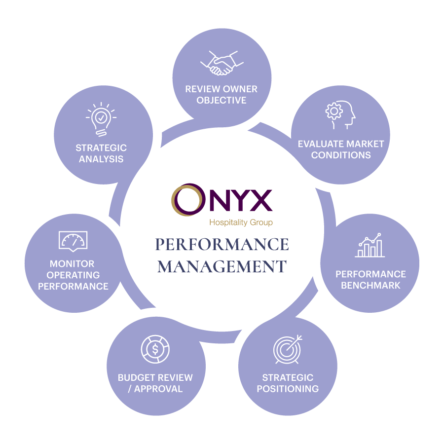 ONYX Performance Management ONYX Performance Management